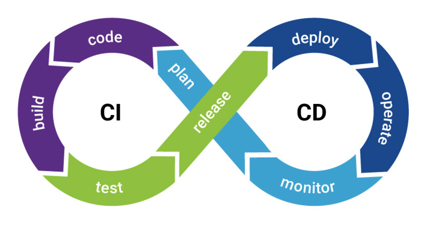 CpanelCICD